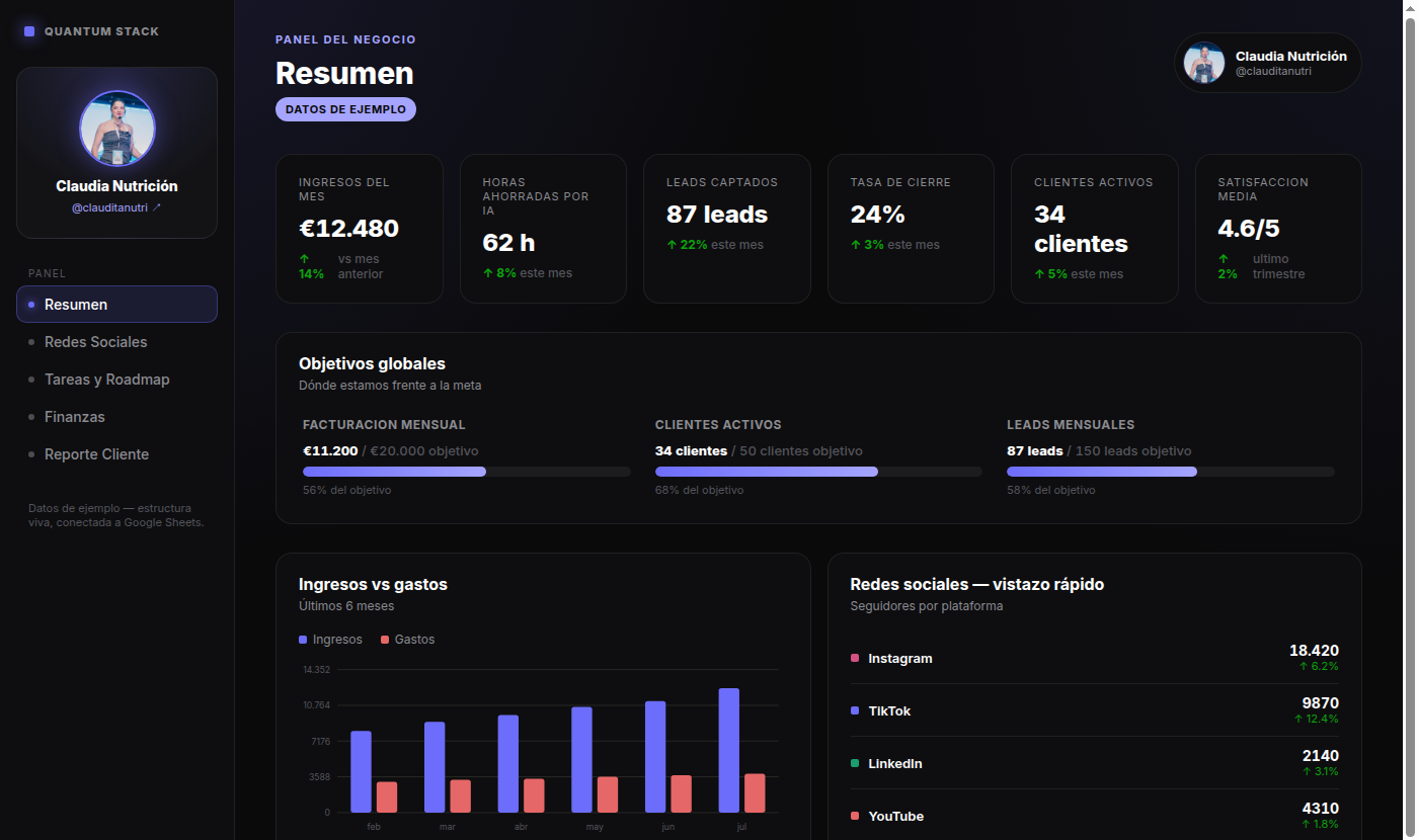 Panel Resumen real de Quantum Stack: ingresos, leads, tasa de cierre y clientes activos