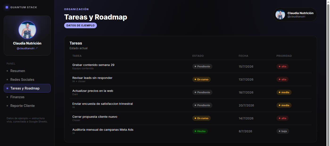 Panel de Tareas y Roadmap real de Quantum Stack, con fechas y prioridades